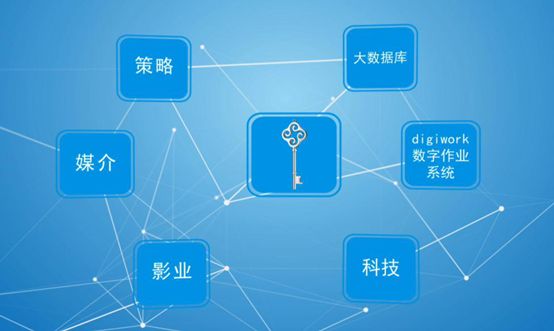 嘉实多极护 “至强拍档极致表现” 营销活动